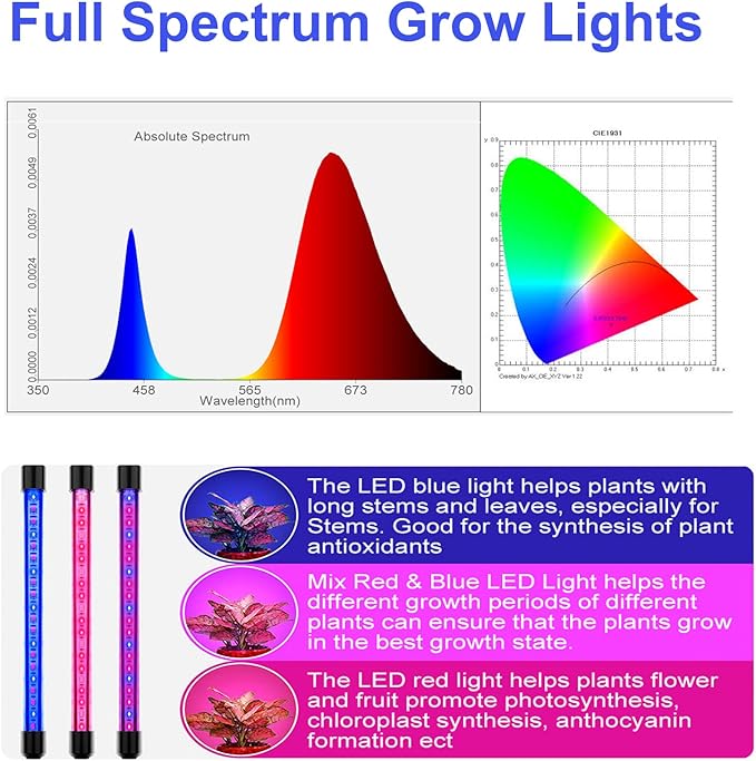 Grow Lights for Indoor Plants, Full Spectrum Plant Growing Lights with Auto On Off 3/9/12H Timer, 9 Level Dimmable, 3 Light Modes Clip on Grow Lamp for Indoor Seed Starting/Succulent, 2 Packs