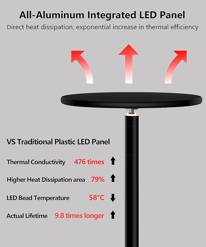 chiphy Grow Lights, 85" Full Spectrum Plant Light for Indoor Plants, 40W Grow Lamp, 10 Dimmable Brightness, Height Adjustable, Ideal for Large Tall Plants