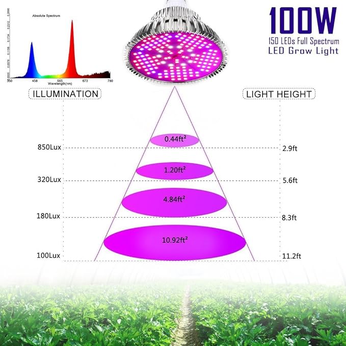 [Pack of 2] 100W Led Plant Grow Light Bulb, Full Spectrum 150 LEDs Indoor Plants Growing Light Bulb Lamp for Vegetables Greenhouse and Hydroponic, E26 E27 Base Grow Light Bulbs, AC 85~265V
