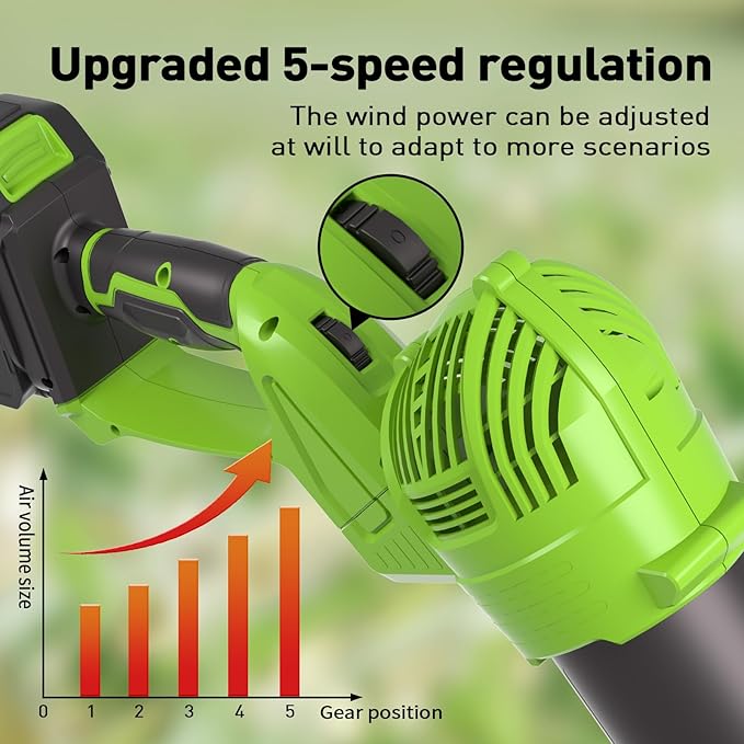 Cordless Leaf Blower with 2 Batteries & Fast Charger 5-Speed Adjustable - Lightweight Handheld Blower for Lawn, Yard, Driveway - 30% Less Fatigue Ergonomic Design (2 * 21V-2.0Ah)