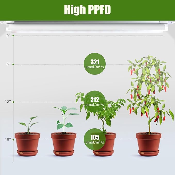 Grow Lights for Indoor Plants, 4 X 24w White & 660nm Red Full Spectrum Plant Lights for Indoor Growing, LED Grow Light for Plant Stand Shelf Cabinet Grow Tent Greenhouse,Linkable,Plug&Play