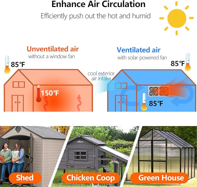 25W Solar Powered Fan for Chicken Coop, Plug Play, Solar Exhaust Fan for Shed, Greenhouse, Dog House, Kennel, Attic, Barn, Waterproof Ventilation with Strong Airflow, Easy Connector