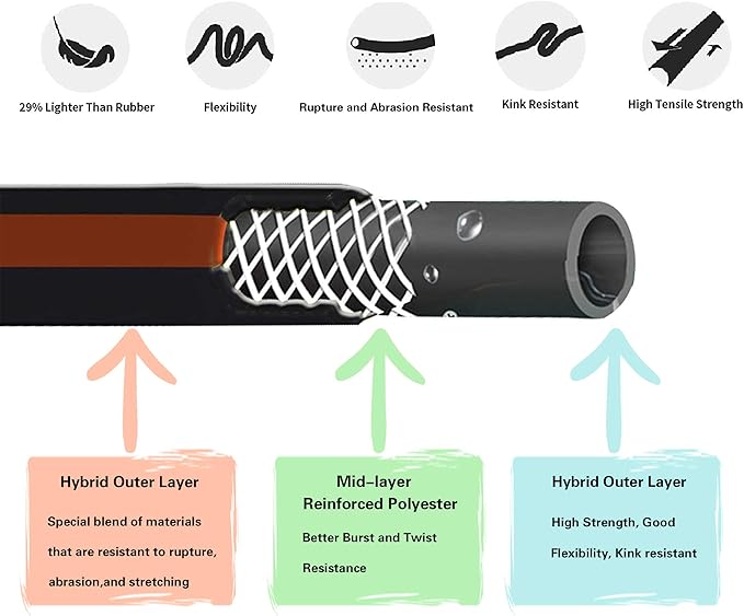 Giraffe Tools Leader Hose 8ft x 5/8", Custom Length, Heavy Duty, No Kink, Flexible, Rubber Garden Hose, Leakproof Water Hose with Female to Female Fittings, 600 Burst PSI