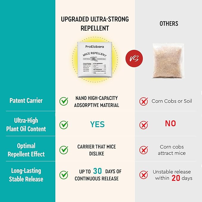 Mouse Repellent Pouches with Peppermint Oil: Natural Rodent Repellent Indoor to Get Rid of Rats, Mice, Squirrels - Safe for Pets and Kids, Rat Repellent for House, Car, Mice Repellent for Outdoor Use