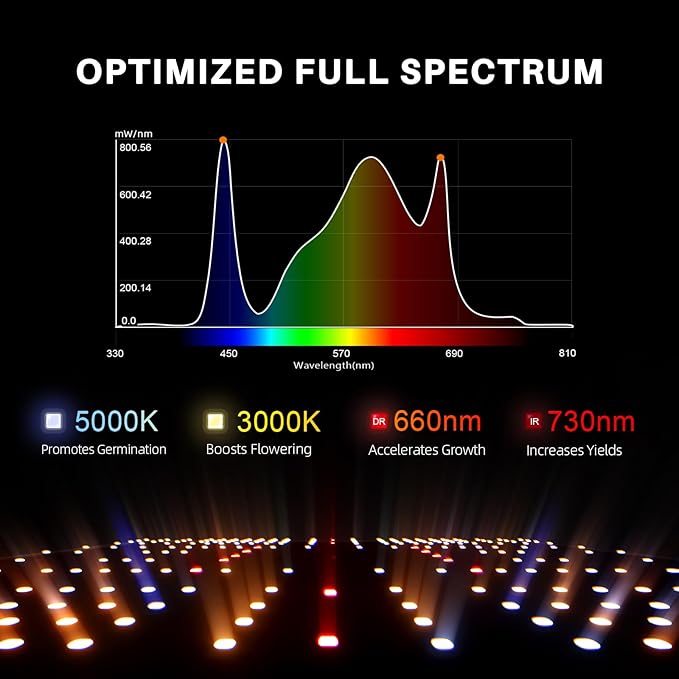 Spider Farmer SF2000, Samsung LM301H EVO Led Grow Light, Full Spectrum Plant Light, 200W Dimmable & High Efficiency & Deeper Penetration Lamps for Seed Starting Vegetables Bloom in 2x4 Grow Tent