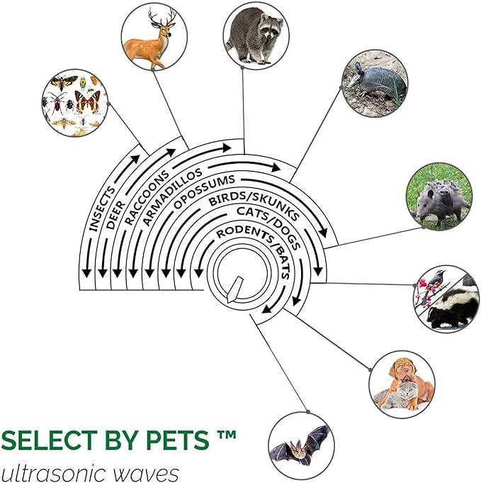 ASPECTEK Yard Sentinel Outdoor Ultrasonic Animal Repeller with Motion Sensor, Adjustable Volume, Waterproof, Extension Cord, Powerful Repel for Squirrel, Raccoon, Skunk, Rabbit, Fox, Deer, Etc