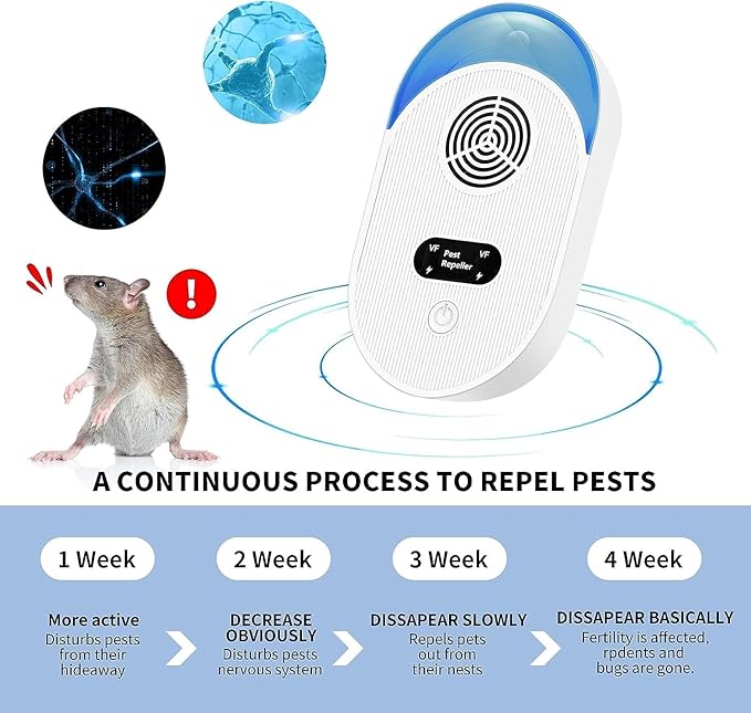 Ultrasonic Pest Repeller, 6Pcs Indoor Ultrasonic Repellent for Roach