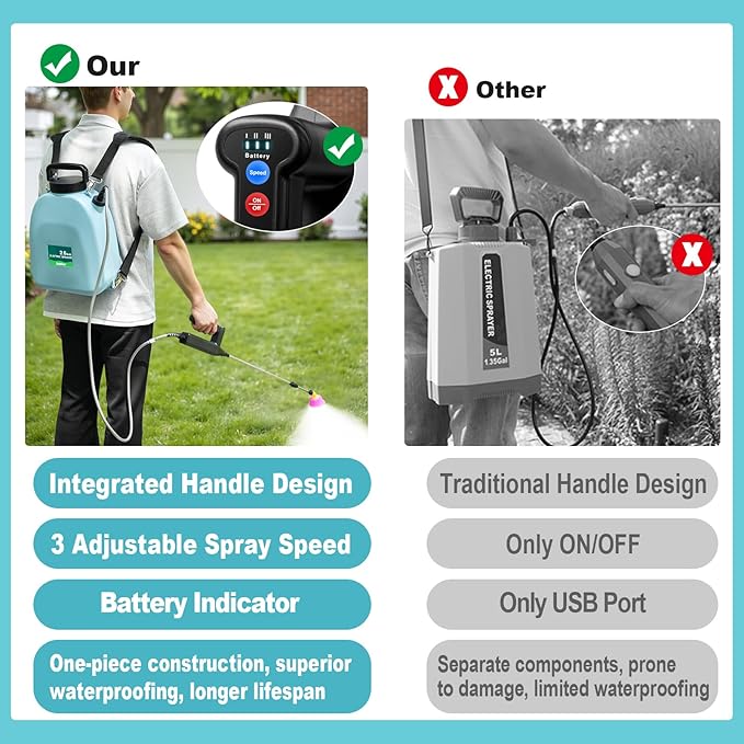 Battery Powered Backpack Sprayer, 2.6 Gallon Electric Garden Sprayer with 3 Adjustable Pressures, USB-C Charging, 5 Nozzles& 41″ Telescopic Wand for Weed Control, Pest Spray, Yard & Lawn Care