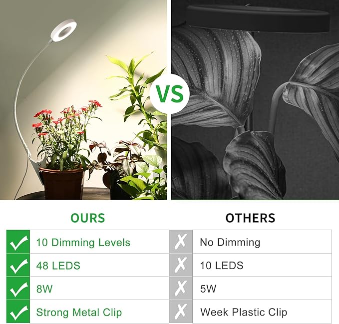 Halo Ring Grow Lights Pot Clip for Small Indoor Plants, 48LEDs Full Spectrum Plant Light with 360 Degree Gooseneck, 10 Dimmable, 3/9/12H Timer, 3000K+6000K, 2.54 Inch Angel Ring 1 Pack (White)