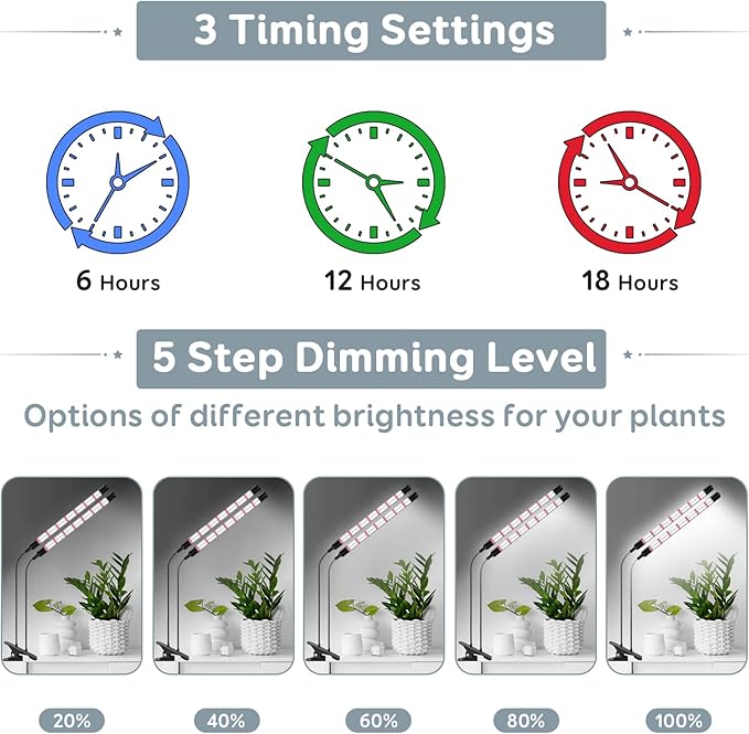 V-Shape Grow Lights for Indoor Plants, 2 Heads LED Full Spectrum Lamps With Clips, 5 Dimmable Levels and 6/12/18H Timer for Growing