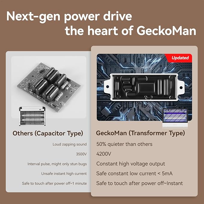 GeckoMan Quiet Hybrid Spectrum 20W Indoor Bug Zapper Indoor Fruit Fly Traps for Indoors Mosquito Zapper Electric Fly Zapper for Home Moth Light Gnat Insect Killer with 2 Replacement Bulbs