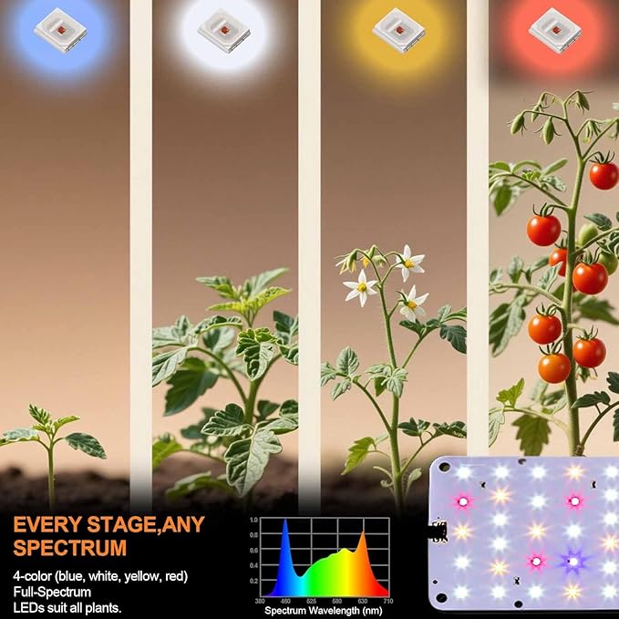 DOMMIA Grow Light, 20W Ultra-Thin Panel Grow Lights for Indoor Plants, High PPFD Full Spectrum, Dimmable, 6/12/16H Timer Auto on/Off, Suitable for Indoor Growing, Pinkish White 1-Pack