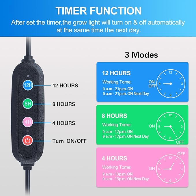 3-Head Grow Light with Stand and Timer, 27 Watt Power Home Plug LED Grow Lights for Indoor Plants for Tall Houseplants, Bonsai Tree, Seed Starting, 24"-64" Adjustable Height