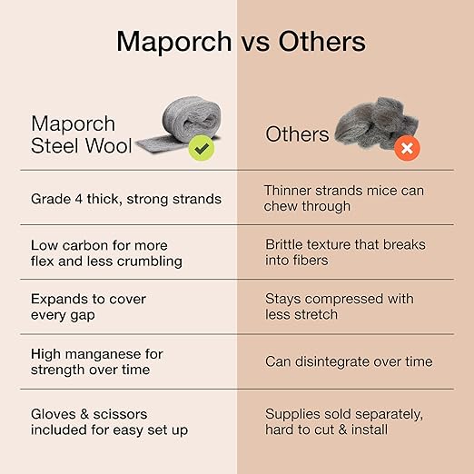 MaPorch Steel Wool Mouse Hole Filler - 3 Pack, 3.2 in x 7.5 ft - Metal Mesh Gap Filler for Walls & Pipes - DIY Kit with Gloves & Scissors - Mouse Prevention Rat Wire Mesh