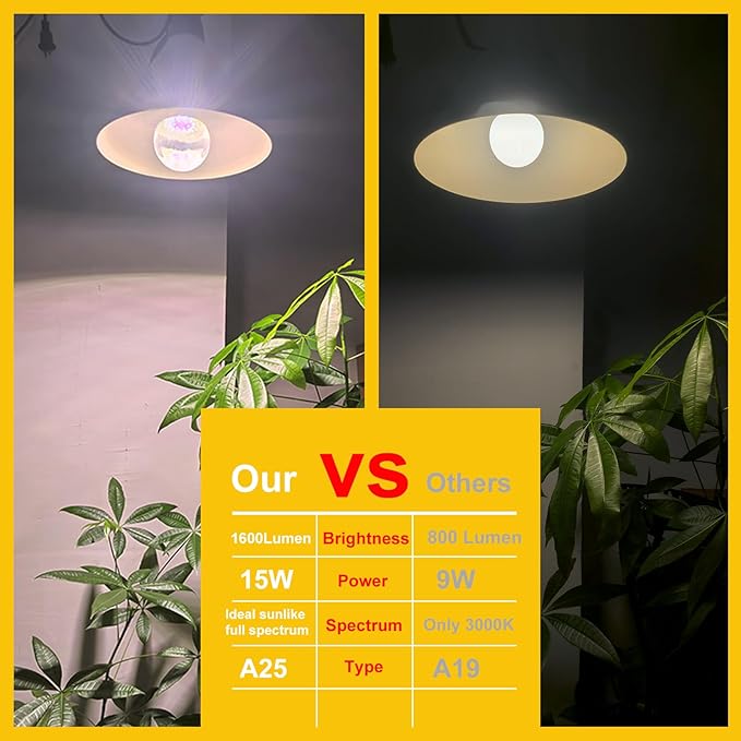 A25 Bulb Plus Size, 15W Grow Bulb,150W Equivalent,LED Grow Light Bulbs, Full Spectrum Grow Lighting, Plant Light Bulbs E26 Base, Grow Light for Indoor and Outdoor Plants (Grow Bulb 2-Pack)