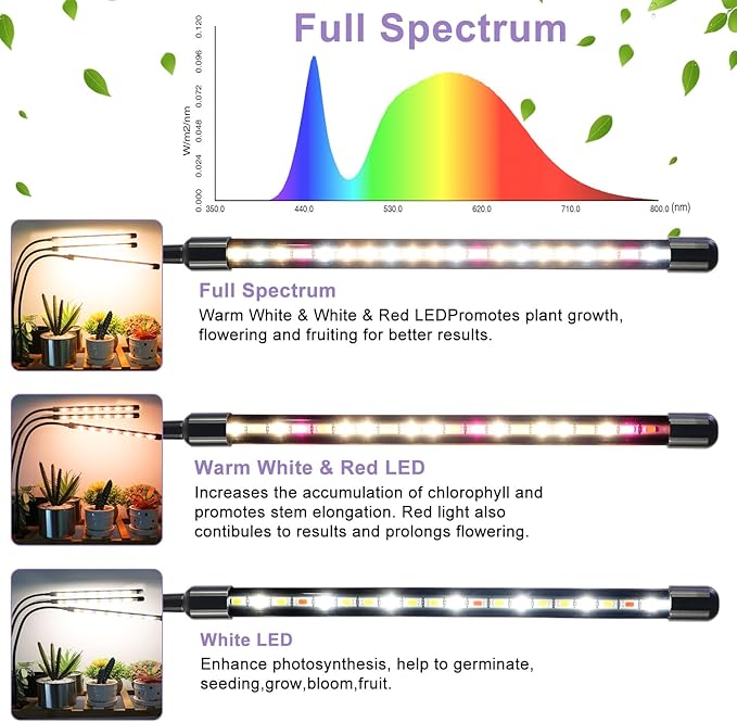 3head Plant Lights for Indoor Growing, Grow Light for Indoor Plants, Full Spectrum Growing Lamps with Clip, Auto ON & Off Timer 3/9/12H, 3 Switch Modes, 10-Level Dimmable Brightness