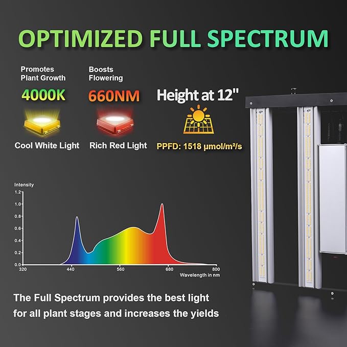 BLOOMINGREEN LED Grow Light for Indoor Plants Full Spectrum, 240W Plant Growing Light with Samsung Diodes, Plant Grow Lamp for Greenhouse Veg Seed, 4-Level Brightness Dimmable, Coverage 2X2/3X3FT