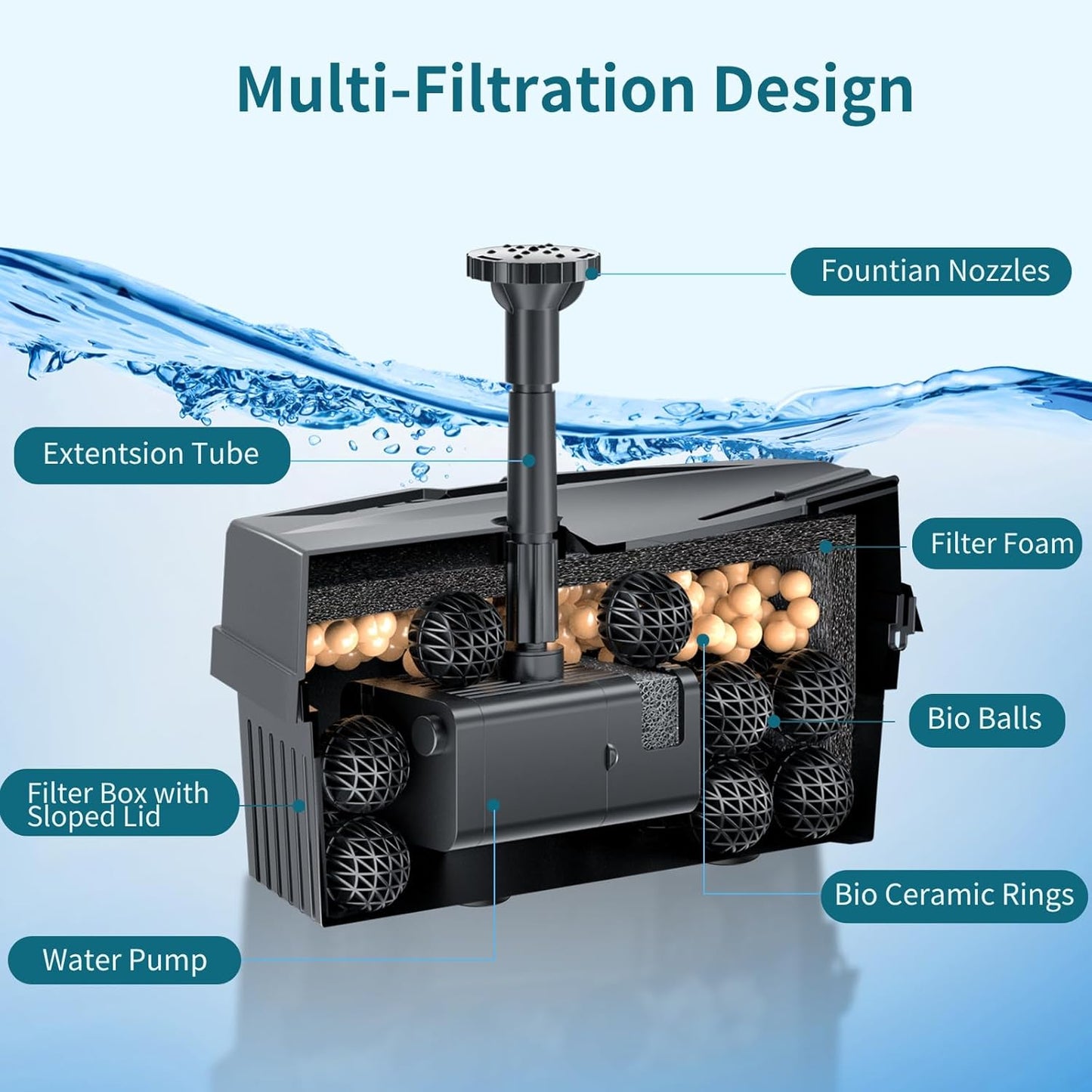 POPOSOAP Solar Pond Filter Built-in 3600mAh Battery Backup, 8W Solar Pond Filter with Water Pump, Pond Filter with Water Shortage Protection & Clear Tubing for Ponds Fish Tank Bird Bath Garden