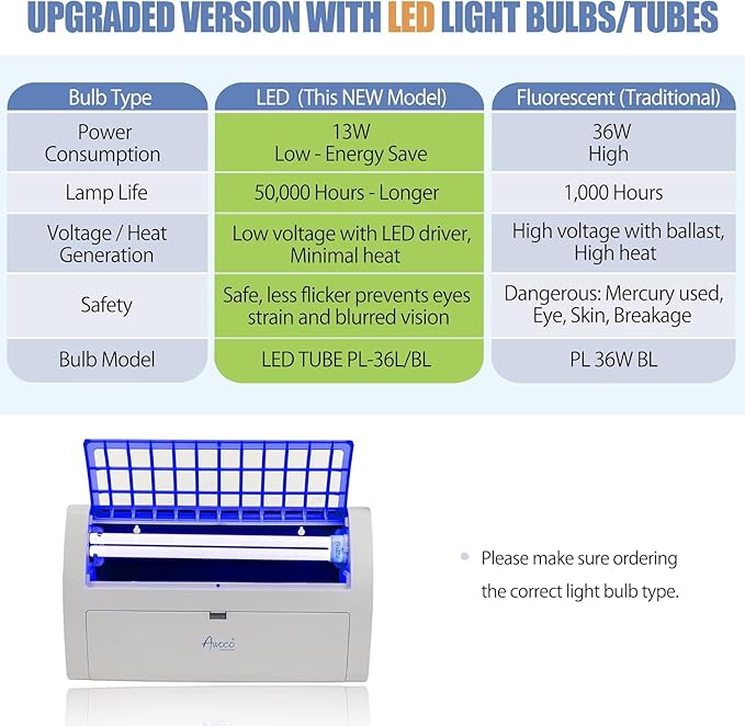 Awoco LED 13W 100V-240V Wall Mount Sticky Fly Trap Lamp XL 78” Extra Long Power Cord for Capturing Flies, Mosquitoes, Moths and Flying Insects (Fly Trap XL)