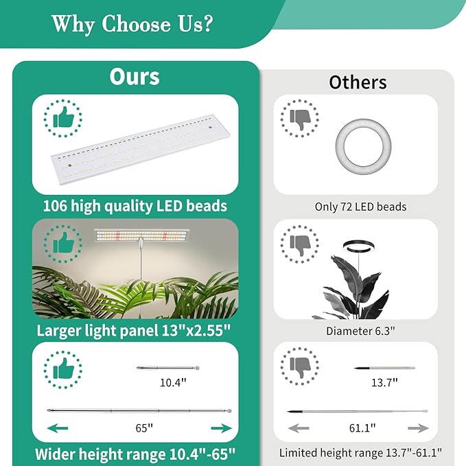 LORDEM Grow Lights for Indoor Plants Full Spectrum, Tall Plant Lights for Indoor Growing, 65 inch Height Adjustable Growing Lamp with Auto On/Off Timer 4H/8H/12H & 4 Dimmable Brightness, 1 Pack