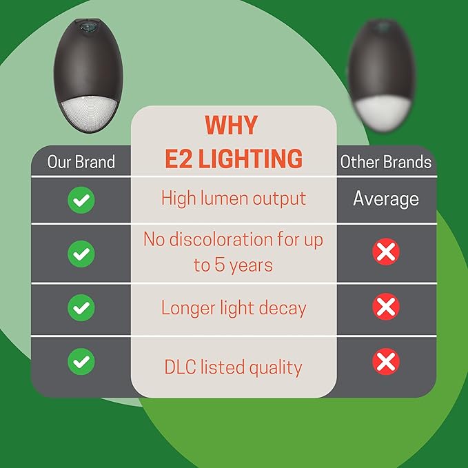 Mini Wall Pack Outdoor Emergency Lights, P65, Battery Backup 90mins Power, Photocell Sensor, Wet Resistant, LED Emergency Backup Lighting for Business and Home (Black)