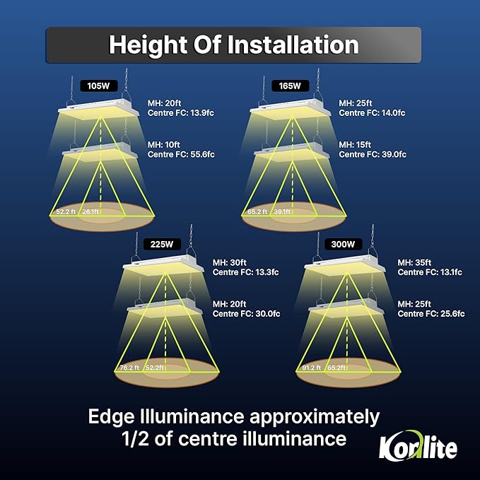 4 FT Linear LED Shop Lights, 225W, 30,626LM Bay Ceiling Shop Light for Commercial & Industrial Use, Non-Maintenance Shop Lights for Workshop, Garage Light, 5000K Daylight, Dimmable 1-10V
