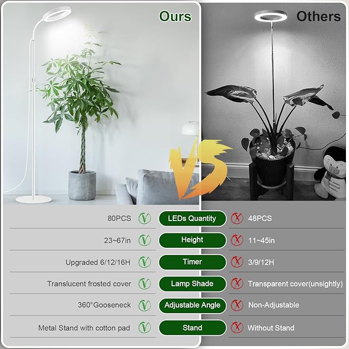 Garpsen Grow Light, Full Spectrum LED Plant Lights with Stand, 3 Color Modes Floor Grow Lamp with Timer 6/12/16H, 5 Dimmable Levels, 67'' Adjustable Height for Indoor Large Plants(White)