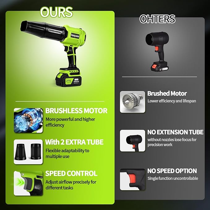 Leaf Blower Cordless,Brushless Powered 800,000 RPM Electric Leaf Blower with 2 x 4.0Ah Battery and Charger Handheld Blowers for Lawn Care,Dust,Snow,Car Blowing Water with 2 Extended Nozzle