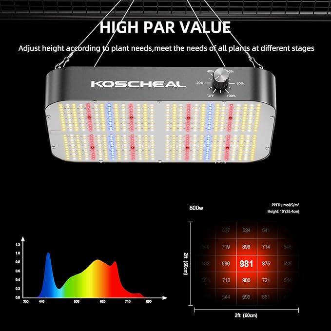 KOSCHEAL KC800 LED Grow Light,80W Full Spectrum Led Grow Lights for Indoor Plants,2.9μmol/J PAR,LM301H EVO Full Spectrum Grow Light,Veg Bloom Light,Daisy Chain Dimmable Grow Lamp,Built-in Silent Fan