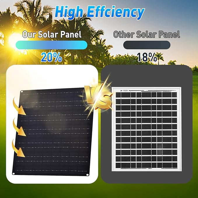 Solar Powered Fan, Solar Panel Fan 15W Solar Ventilation Exhaust Fan Waterproof for Outdoor Shed Chicken Coops Greenhouse Doghouses Pet House for Intake or Exhaust Air Cooling