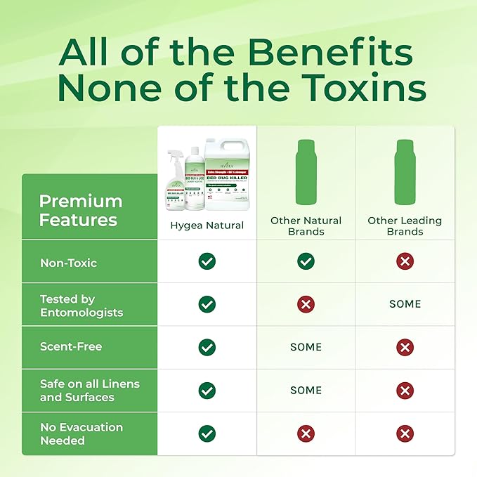 Extra Strength Bed Bug & Lice Elimination Trio - Includes Extra Strength 24 oz Lice & Bed Bug Spray, 32 oz Lice & Bed Bug Laundry Additive, & 128 oz Spray Refill