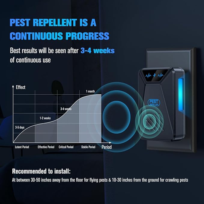 6 Packs Ultrasonic Pest Control Repeller, Electronic Pest Repellent Plug in Indoor for Insect Roaches Spider Ant Bug Mosquito Mouse Repellent for House Kitchen Garage Warehouse (Black)