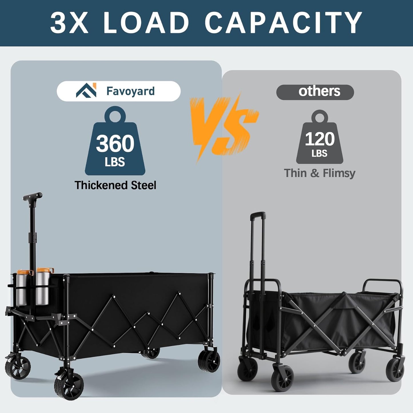 Favoyard Extra Large Collapsible Wagon Carts Foldable 220L & 360LBS Folding Wagons w/All-Terrain Wheels & Brakes Portable Utility Shopping Cart for Beach Grocery Sports Garden Camping Outdoor, Black