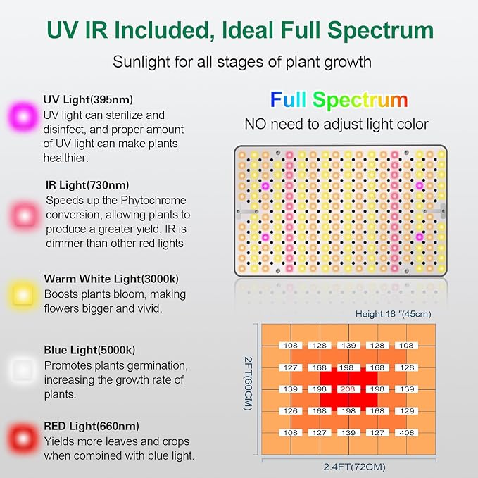 Tabletop Grow Light for Seed Starting, 25 Watt Brightest Bonsai Plant Light, Adjustable Height 16"-24" Desk Grow Lights for All Indoor Plants, Daisy Chain Function, On/Off Switch