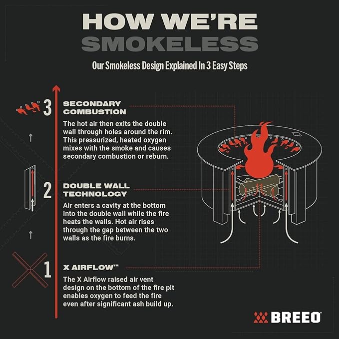 Breeo Smokeless Fire Pit (X Series 30, Stainless Steel) | 34.5 inch Smokeless Firepit for Outside | 94 Pounds | Ideal for Families Compatible with Wide Range of Breeo Accessories