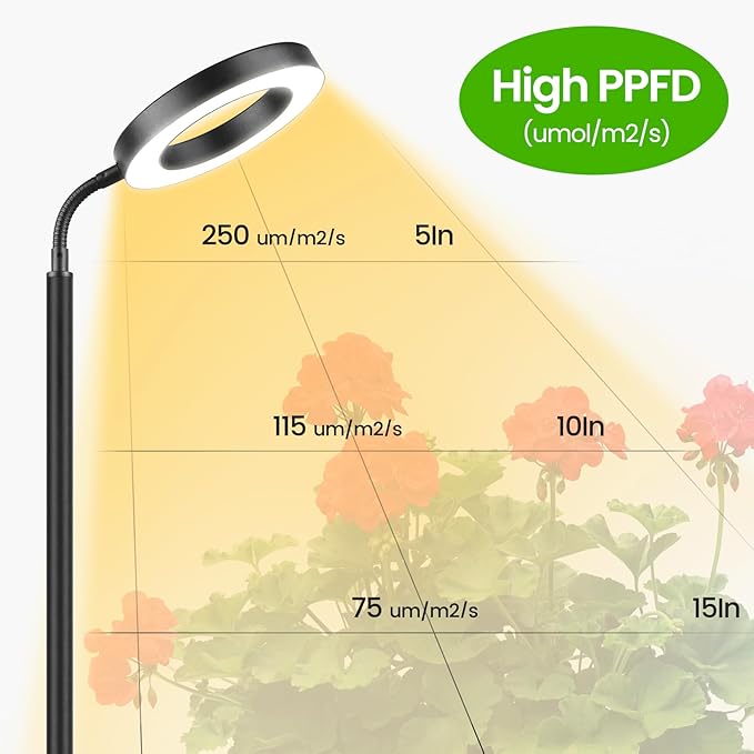 Grow Lights for Indoor Plants,Floor Lamp with 63IN Stand,Full Spectrum,10 Dimming,Halo Ring Warm Light, 3/9/12H Timer,Height Adjustable,Metal Stable Base Growing Light for Tall Small Plant