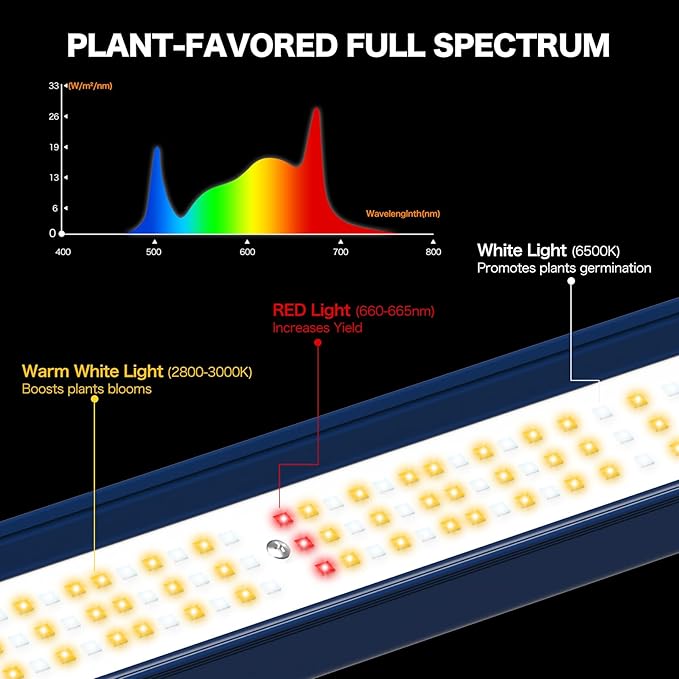 LED Grow Light, 320W Grow Lights for Indoor Plants, Full Spectrum Growing Light Plant Hanging Growing Lamps, Daisy Chain Dimmable Grow Lamp, Commercial for 3x3ft Coverage in Grow Tent