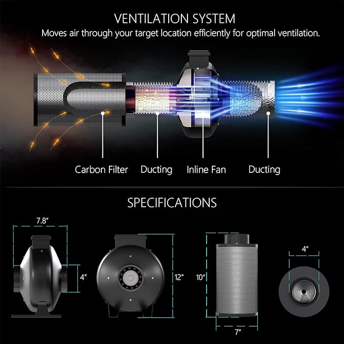 New Tech LED APE600 Full-Spectrum Grow Light+32"X32"X63"Indoor Grow Tent+4" Carbon Filter Exhaust Inline Fan Ventilation Kit Complete for Hydroponic Plant Growing