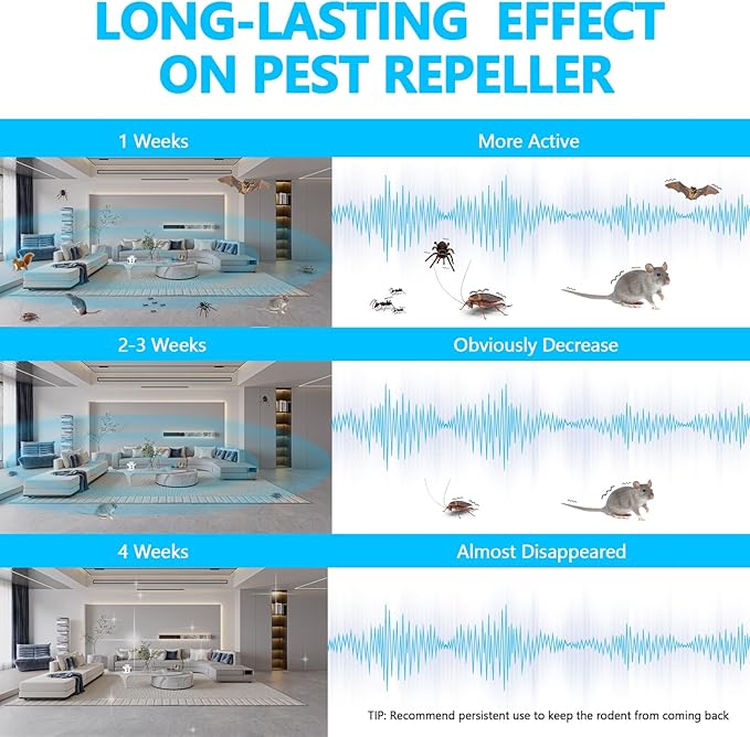 Mouse Repellent Ultrasonic, 360° Mice Repellent Indoor Rat Deterrent Get Rid of Mice with LED Lights, Squirrel Rodent Repellent for Attic Houses Barns Garage Basement RV
