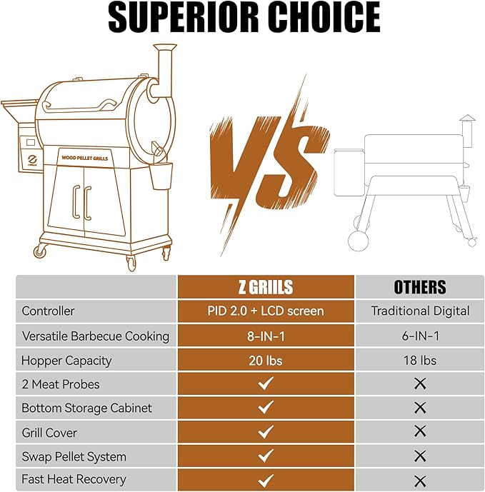 Z GRILLS Pellet Grill Smoker with PID 2.0 Controller, LCD Screen, 2 Meat Probes, Huge Storage Cabinet, 697 sq in Cooking Area, Rain Cover for Outdoor BBQ, 700D6, Bronze