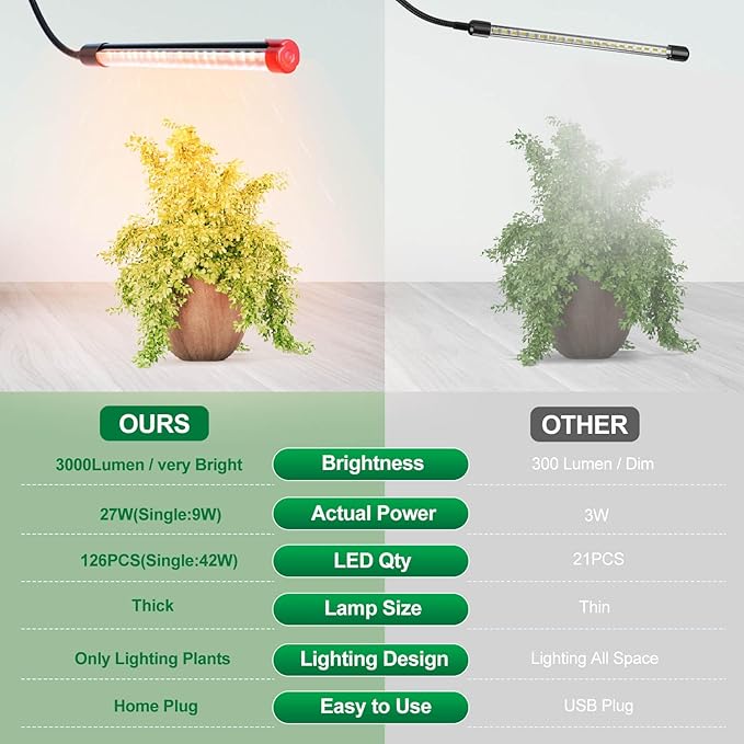 2Pack Clip Grow Lights for Seed Starting with Timer, Full Spectrum Brightest Plant Growing Lamps for Indoor Plants, Bonsai, Seedlings, 27 Watt Home Plug But Not 10W Adapter