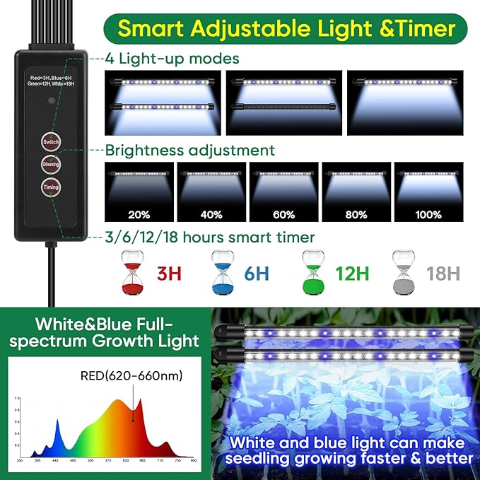 BlumWay Seed Starter Tray with Grow Light,3 Pack 120 Cells Seedling Tray with Humidity Dome/Indoor Grow Kit for Deep-Rooted Seedlings,Adjustable/Timed Light Plant Starter Set