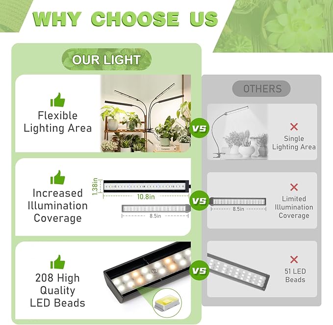 FOXGARDEN Grow Lights Full Spectrum, Four-Head Plant Lights for Indoor Growing with Flexible Gooseneck, 208 LEDs Clip Grow Lamp with 4/8/12H Timer, 4 Brightness Levels, Ideal for Indoor Growth