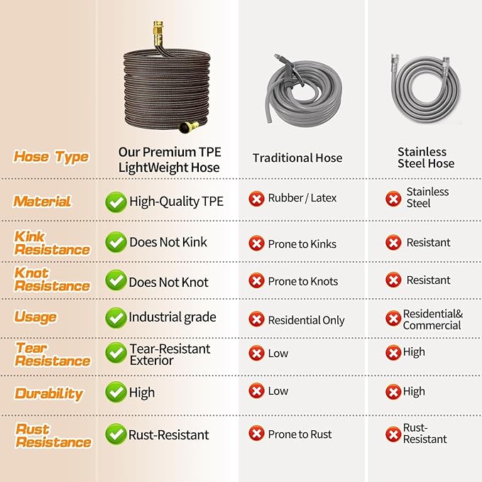 25FT Lightweight Flexible Garden Hose,Non-kink Hose,Solid Brass Fitting for Boats,RV Water Hose,Marine Washdown,Lawn,Garden,Leakproof TPE Hose(OrangeBlack,25FT)