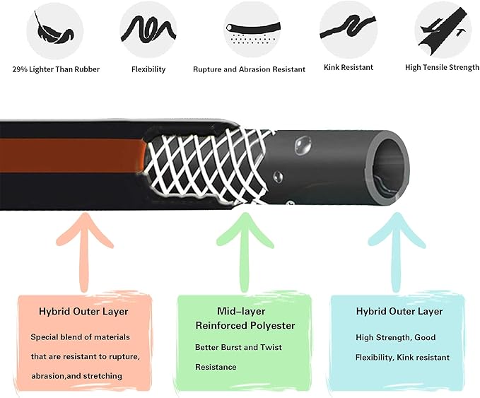 Giraffe Tools Leader Hose 5ft x 5/8", Custom Length, Heavy Duty, No Kink, Flexible, Rubber Garden Hose, Leakproof Water Hose with Female to Female Fittings, 600 Burst PSI