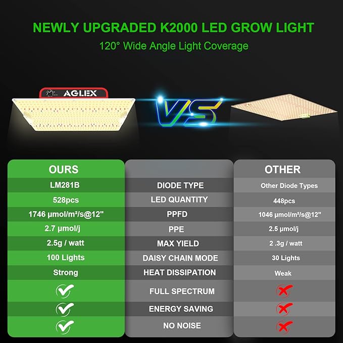 AGLEX K2000 LED Grow Light, Full Spectrum Grow Light with UV IR, LED Plant Grow Lights for Seeding Starting Veg Flower Hanging Growing Lamps 4X5 FT Coverage with Daisy Chain & Dimmable