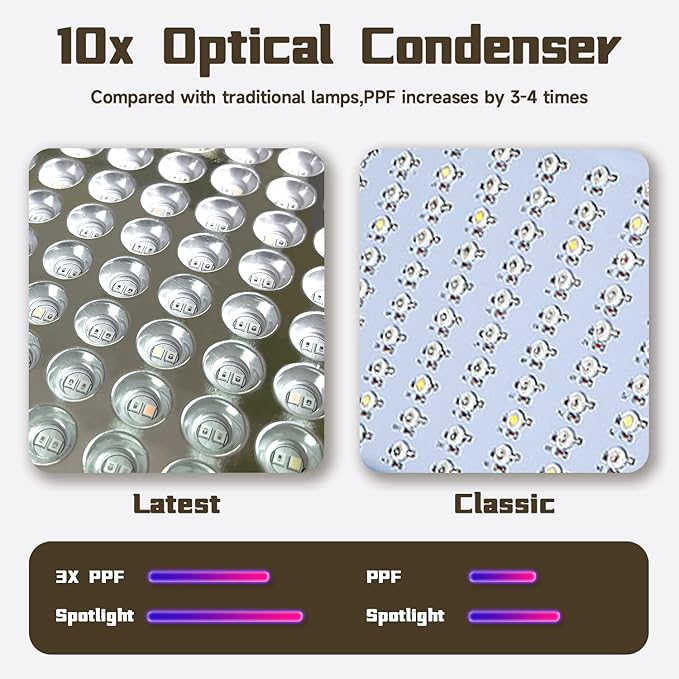 B1500W LED Plant Grow Light Dimmable,Best Grow Lights for Indoor Plants Full Spectrum, Seed Starting Seedlings Vegetable Hanging Growing Lamps, Double Switch Grow Light for Indoor Plants