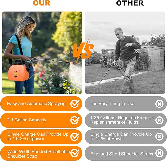 Battery Backpack Sprayer 2.1 Gallon, Rechargeable Sprayer with 3 Adjustable Nozzles, 1.5-3H Runtime, Adjustable Wand Leak-Proof & Chemical-Resistant Tank for Lawn, Garden & Farm Use (Orange)