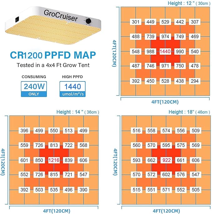 2000W Dimmable LED Grow Light, 3x3 2x4ft Grow Tent Light with 1176PCS LEDs, UV-IR Included Full Spectrum Plant Growing Lamps for Indoor Plants Seeding Veg Flower with Daisy Chain