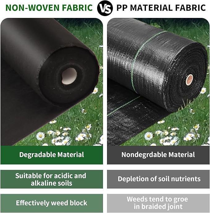 Non-Woven Weed Barrier Landscape Fabric, Durable Heavy-Duty Weed Removal Block, Easy to Set, Excellent Weed Control (3.2 oz) (1.9FT*32FT)